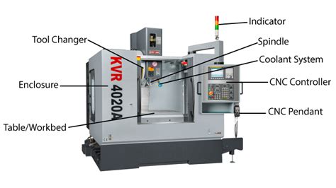 cnc machines information|cnc machine details.